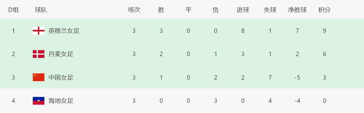 六月丁香丫丫